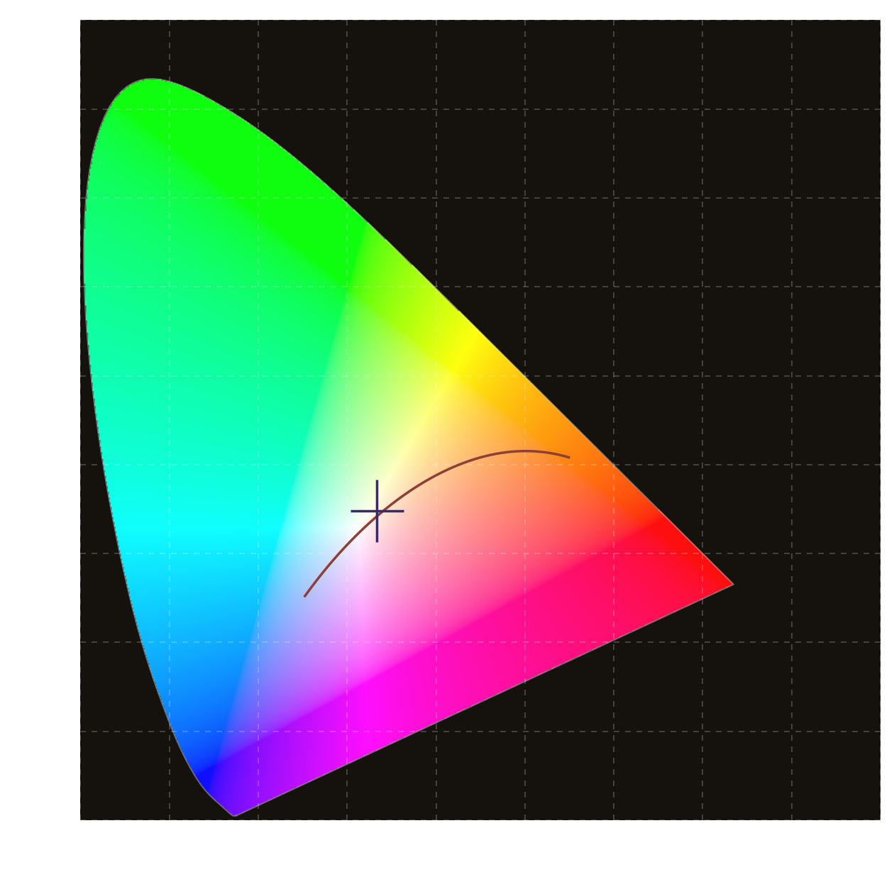 CIE 1931 chromaticity diagram with the measured color point
